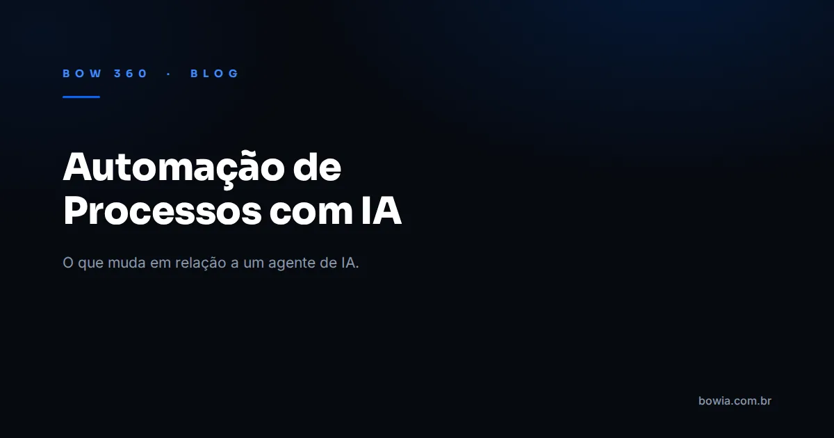 Arte de capa do blog da BOW 360 com fundo escuro e o título 'O Que É Automação de Processos com IA?' em destaque, kicker azul 'BOW 360 · BLOG'