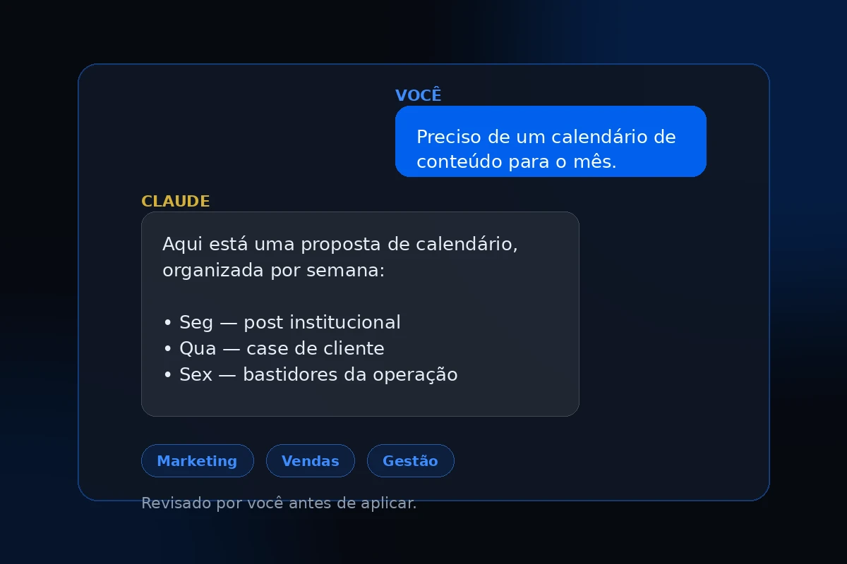 Mockup de uma conversa com o Claude: pedido de um calendário de conteúdo e resposta organizada por semana, com marcações de Marketing, Vendas e Gestão, e a nota 'Revisado por você antes de aplicar'.